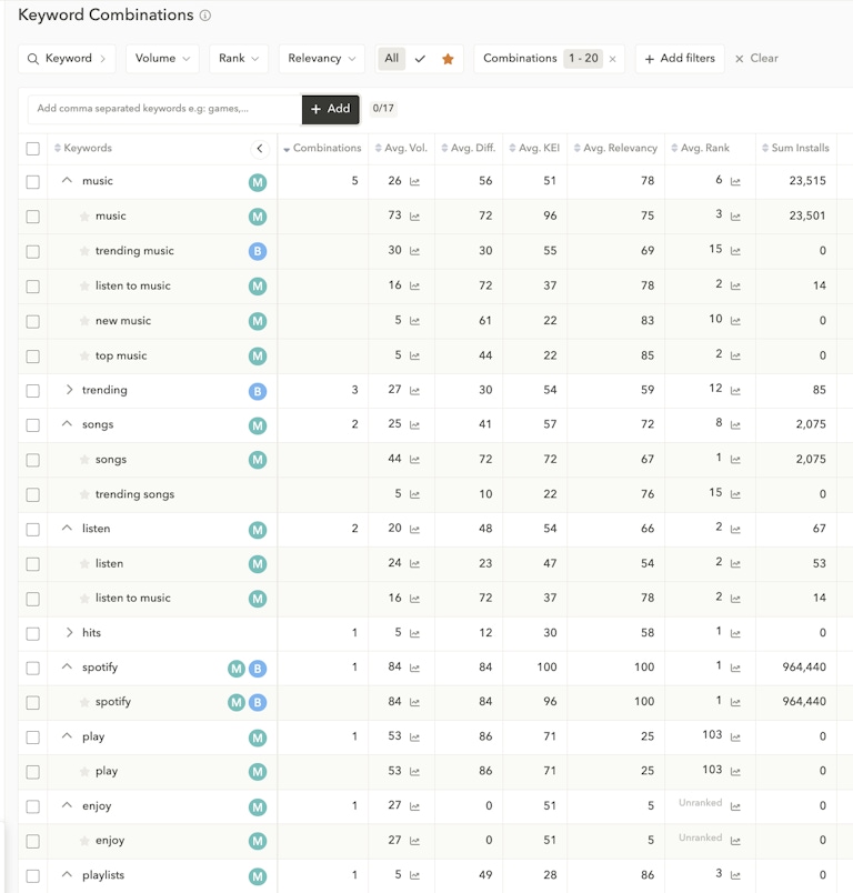 For each combination, you can view its number of occurrences but also the average volume, the sum of installs, and all the other metrics