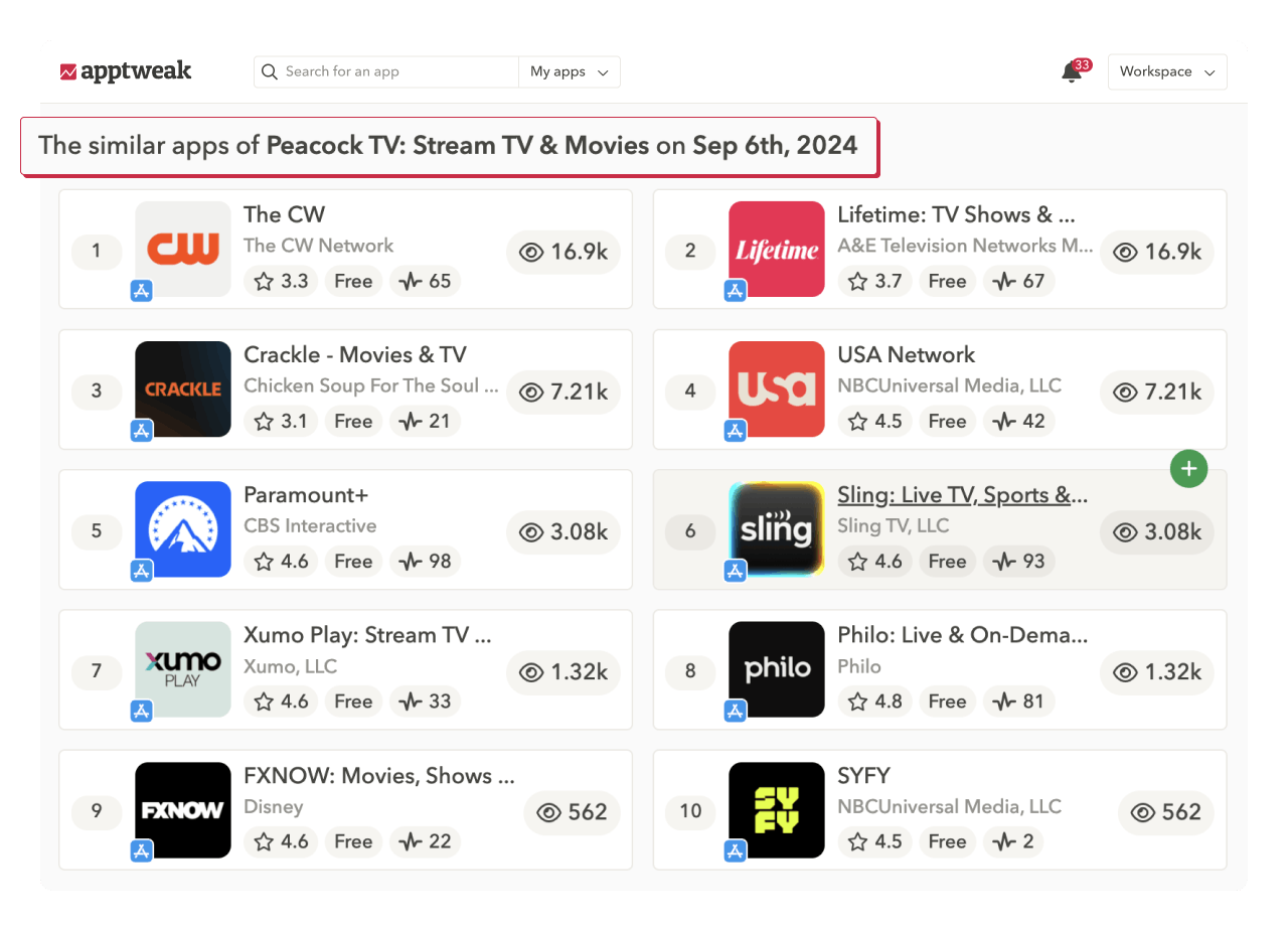 ASO tools: Monitor visibility from “Similar Apps”