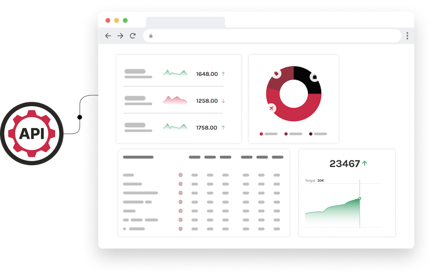 App Store API - Real time insights