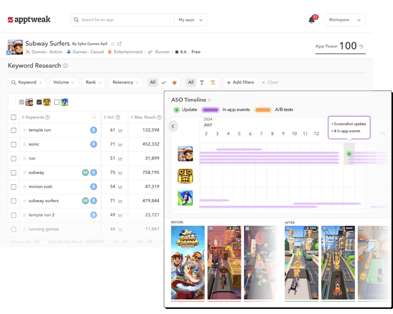 AppTweak : Outils d'ASO pour illimitées et jeux