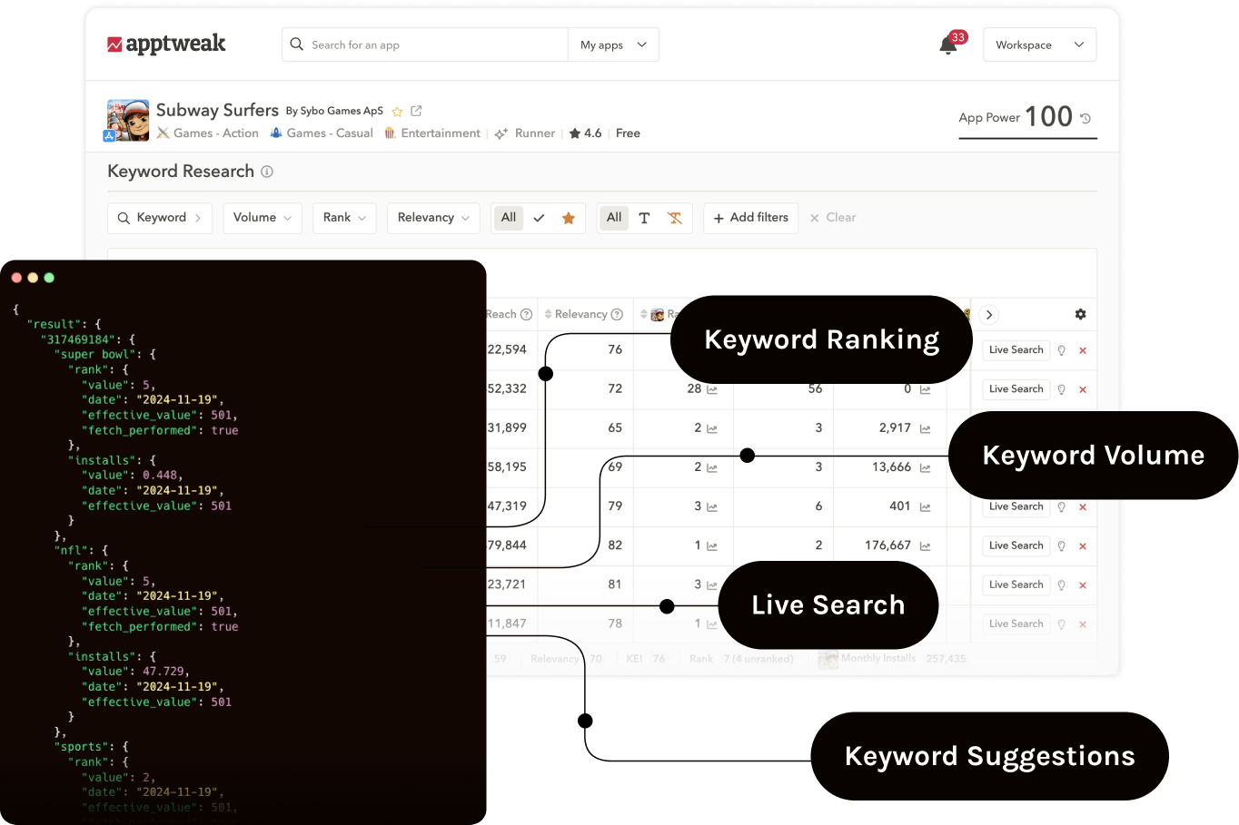 App Keyword Data